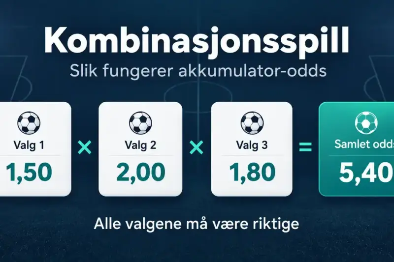 Grafikk som viser at oddsene 1,50, 2,00 og 1,80 multipliseres til samlet odds på 5,40 i et kombinasjonsspill, der alle valgene må være riktige.