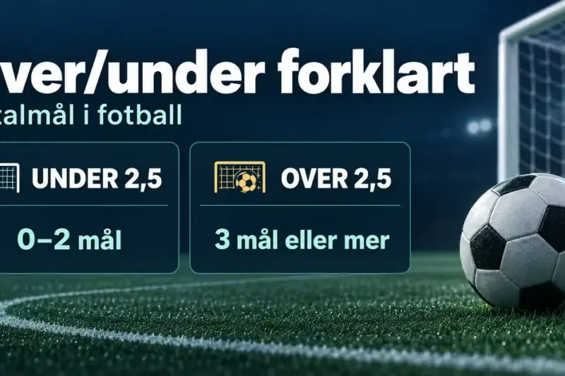 Grafikk med fotball og mål som viser at under 2,5 betyr 0–2 mål totalt, mens over 2,5 betyr 3 mål eller mer.
