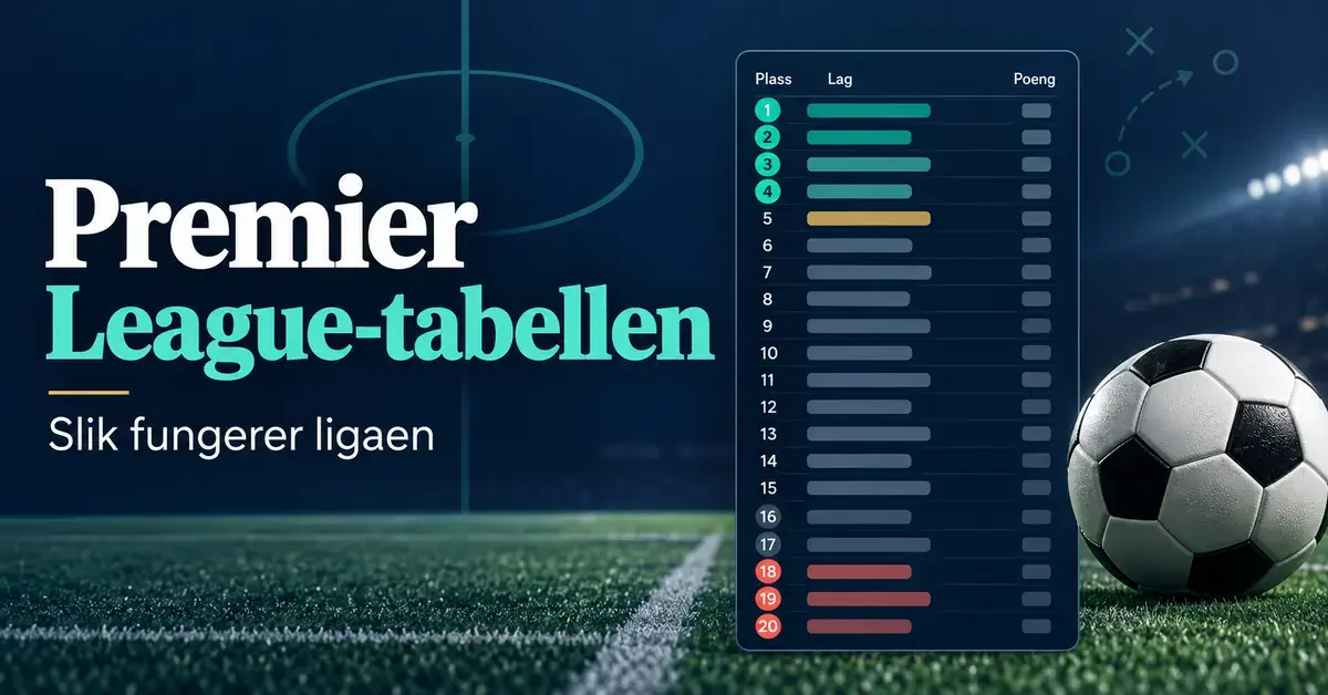 Illustrasjon av Premier League-tabellen med 20 plasseringer, fargemarkerte tabellsoner og en fotball på en fotballbane.
