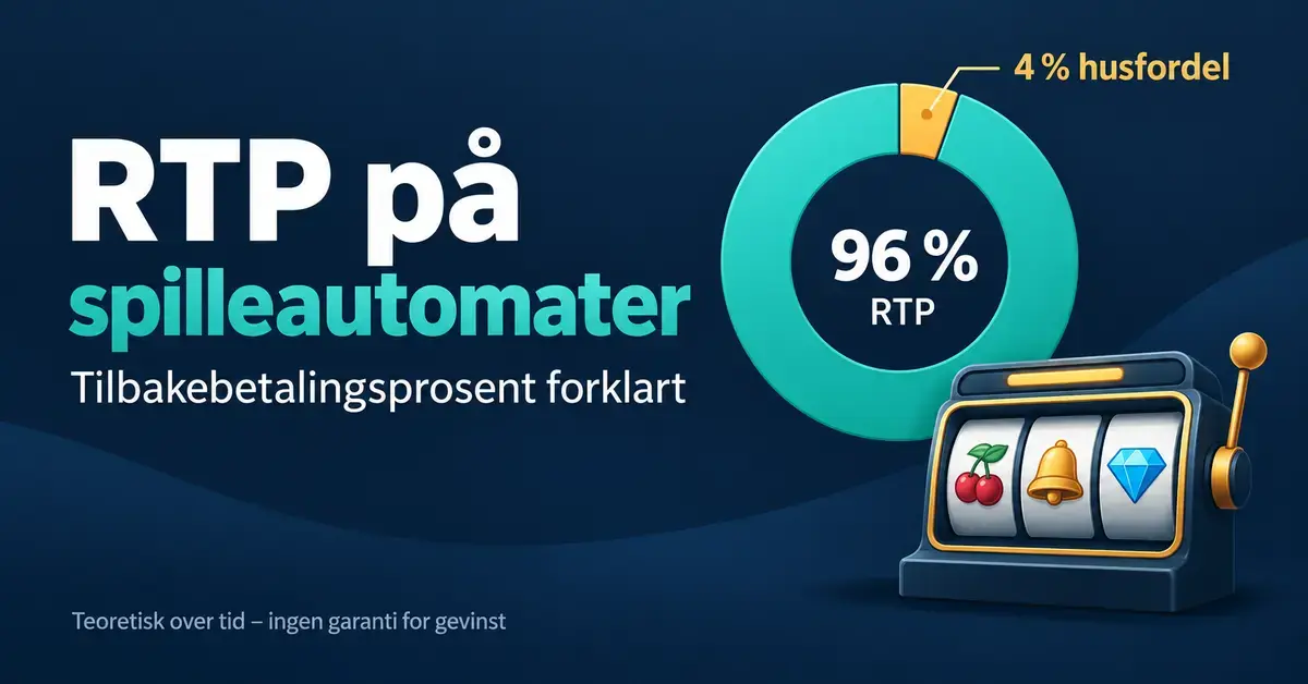 Illustrasjon av en spilleautomat og et sirkeldiagram som viser 96 prosent RTP og 4 prosent husfordel, med presisering om at tilbakebetalingen gjelder over tid og ikke garanterer gevinst.